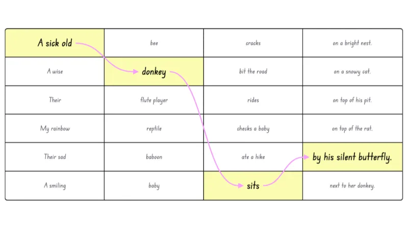 Roll a Silly Sentence